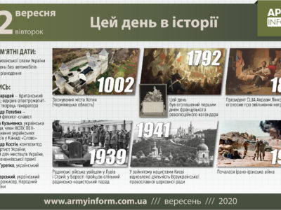 22 вересня. Цей день в історії
