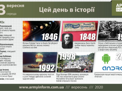 23 вересня. Цей день в історії