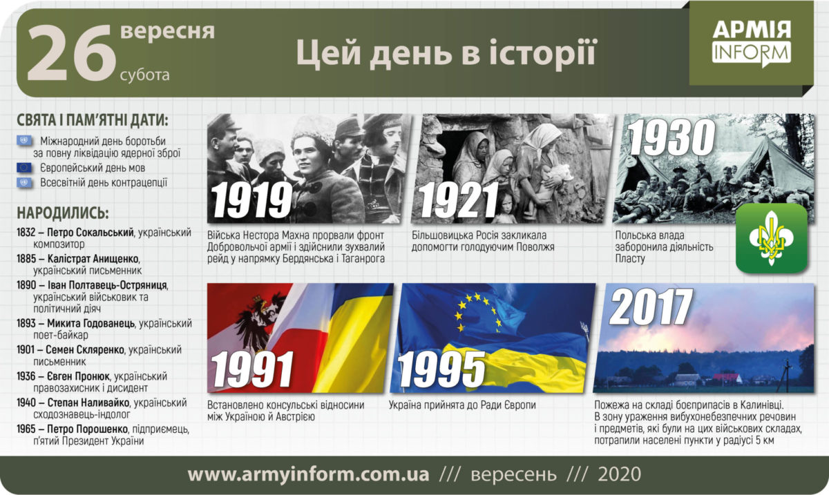 26 вересня. Цей день в історії