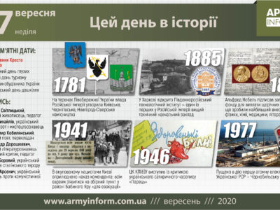 27 вересня. Цей день в історії