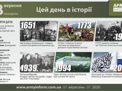 28 вересня. Цей день в історії