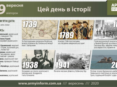 29 вересня. Цей день в історії