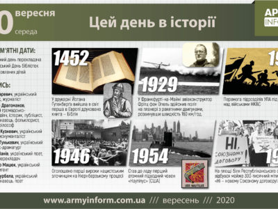30 вересня. Цей день в історії