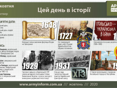1 жовтня. Цей день в історії