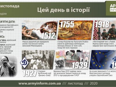 1 листопада. Цей день в історії