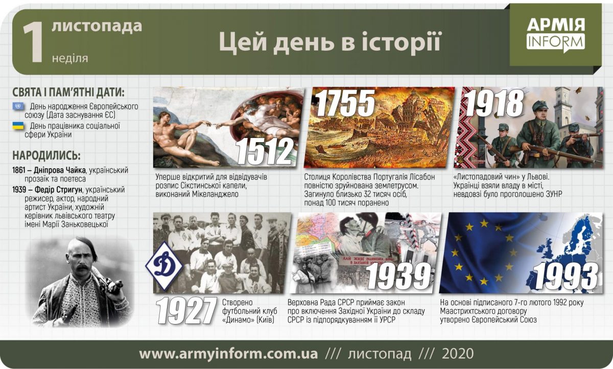 1 листопада. Цей день в історії