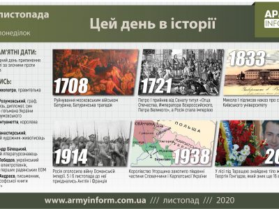 2 листопада. Цей день в історії