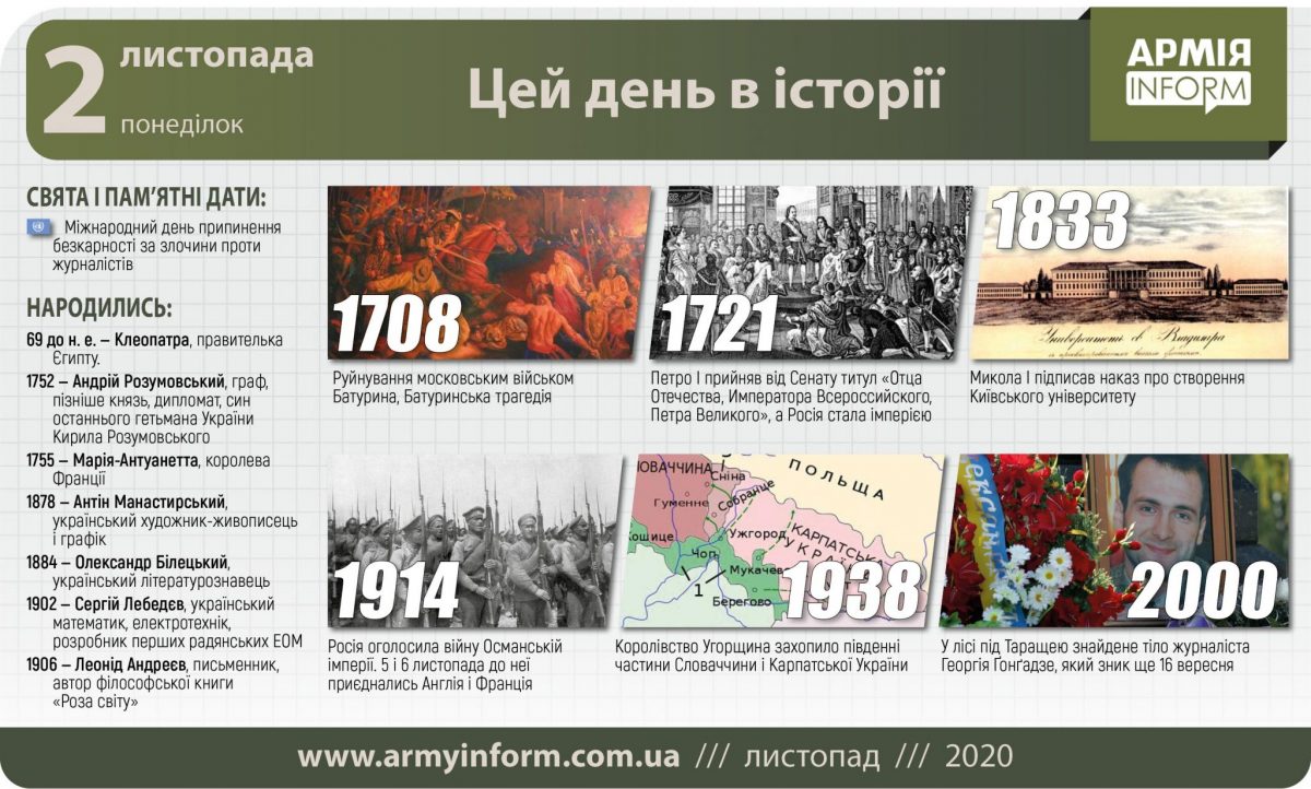 2 листопада. Цей день в історії