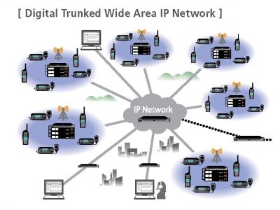 Повітряні Сили використовують сучасні засоби транкінгового зв’язку  