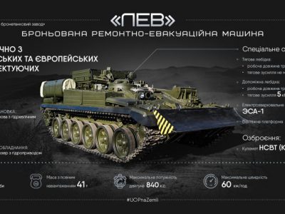 «Укроборонпром» оприлюднив інфокарту броньованої ремонтно-евакуаційної машини «Лев»  