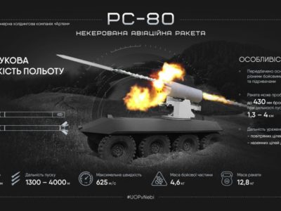 ЗС України достроково отримають партію новітніх ракет, що пробивають 400-мм броню  