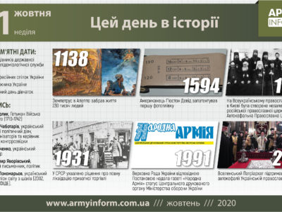 11 жовтня. Цей день в історії