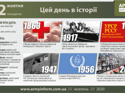 12 жовтня. Цей день в історії