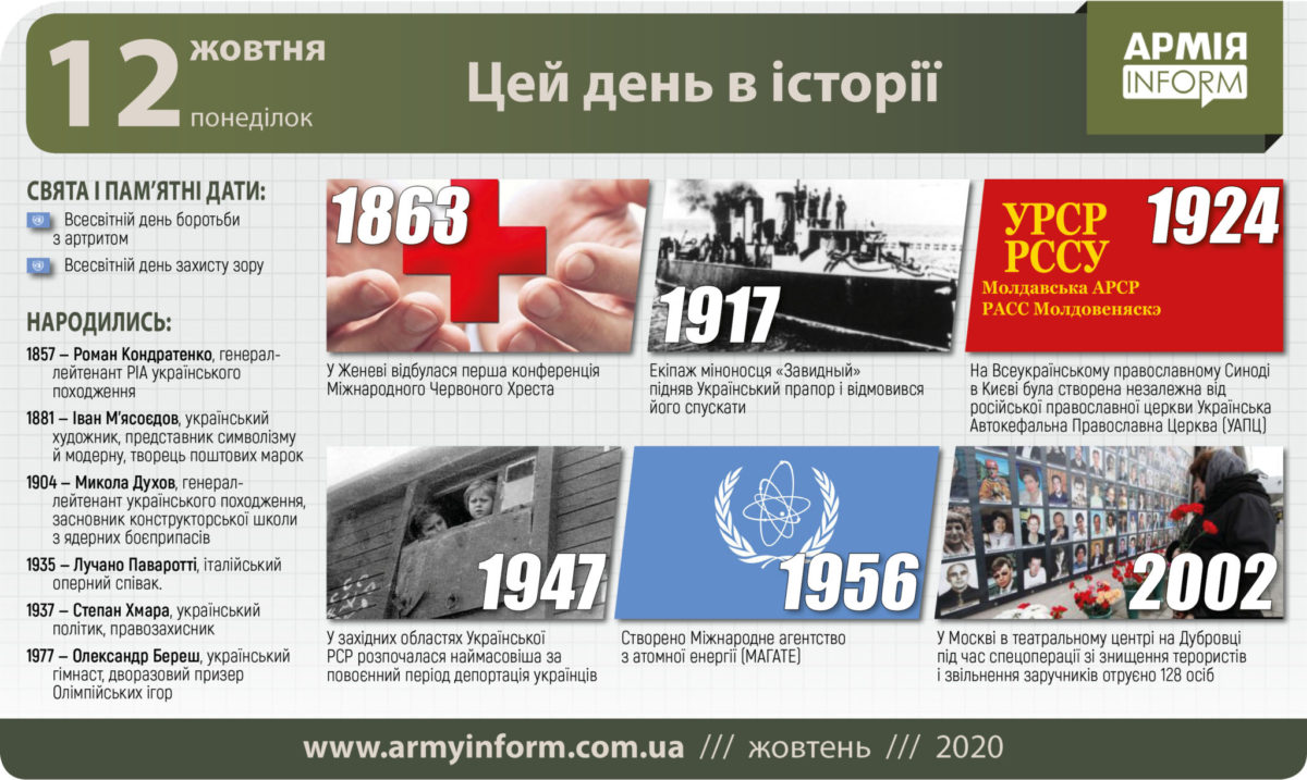 12 жовтня. Цей день в історії