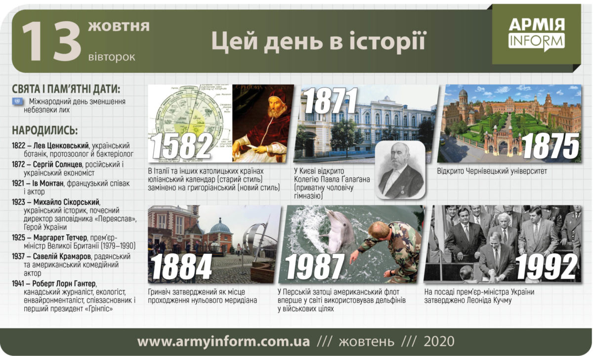 13 жовтня. Цей день в історії
