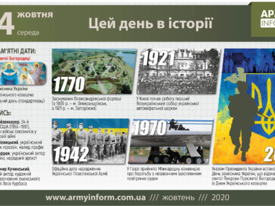 14 жовтня. Цей день в історії