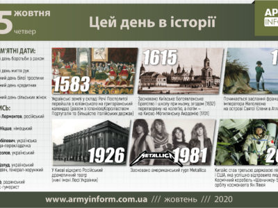 15 жовтня. Цей день в історії