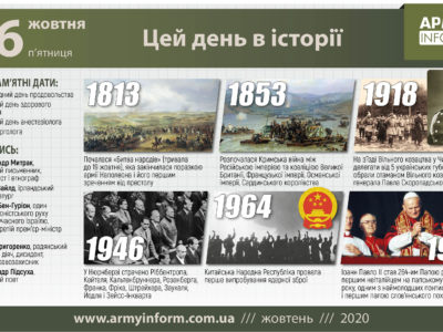 16 жовтня. Цей день в історії