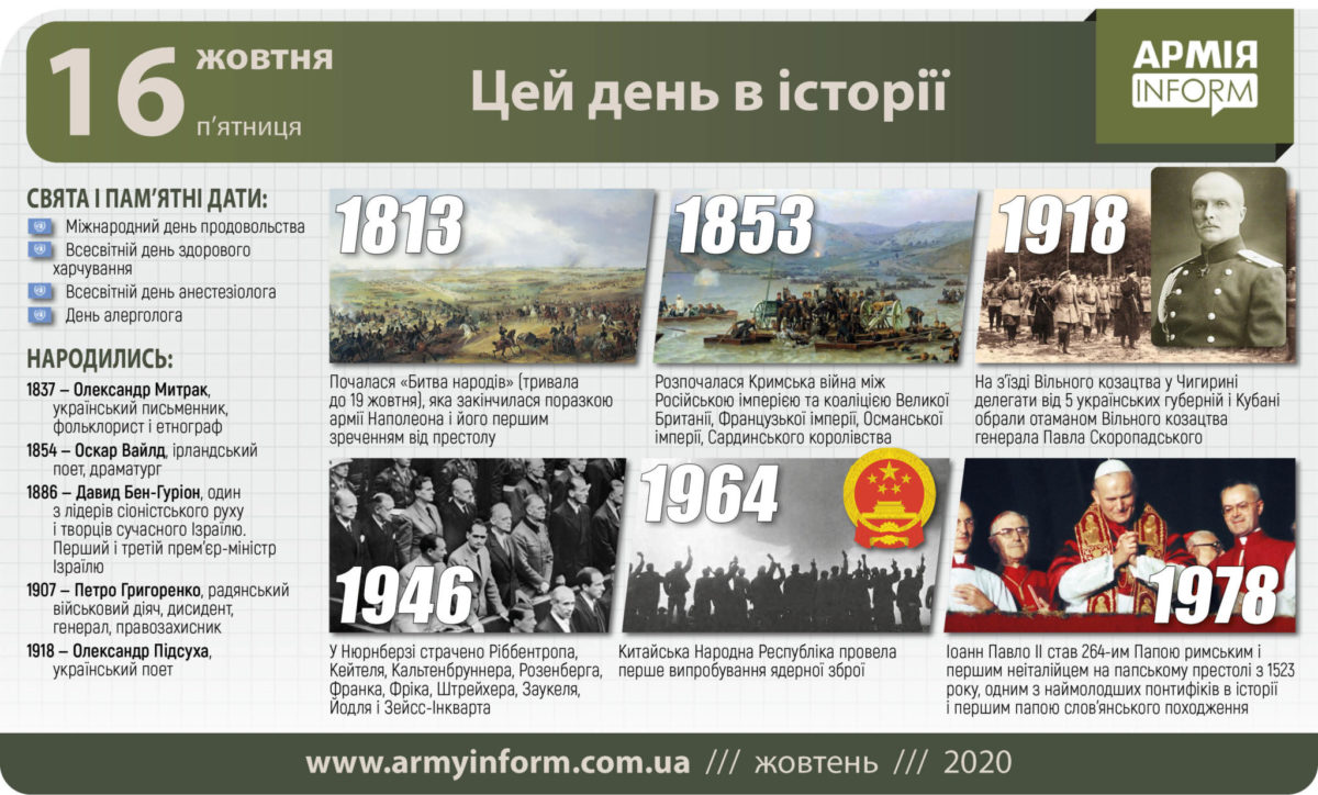 16 жовтня. Цей день в історії