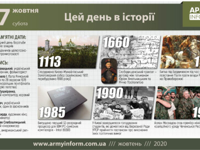 17 жовтня. Цей день в історії