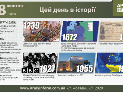 18 жовтня. Цей день в історії