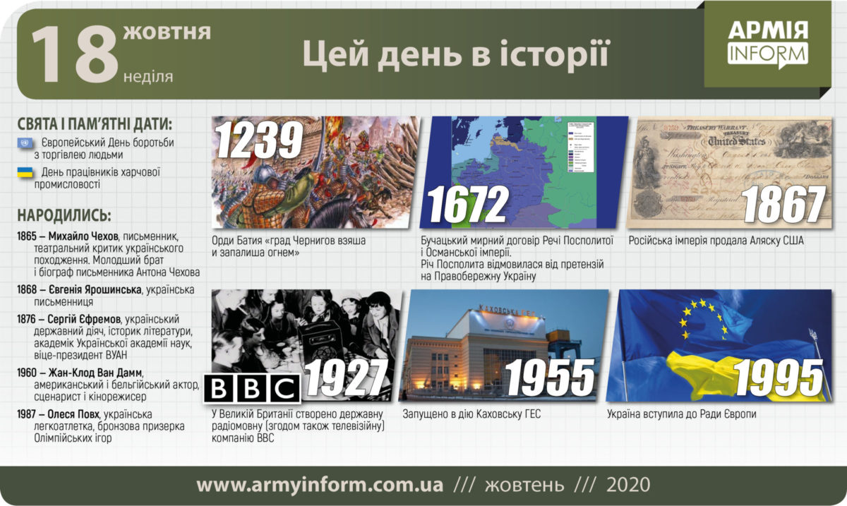 18 жовтня. Цей день в історії