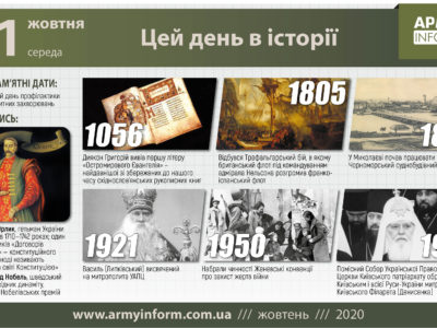 21 жовтня. Цей день в історії