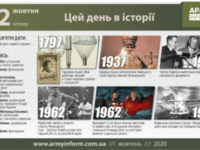 22 жовтня. Цей день в історії