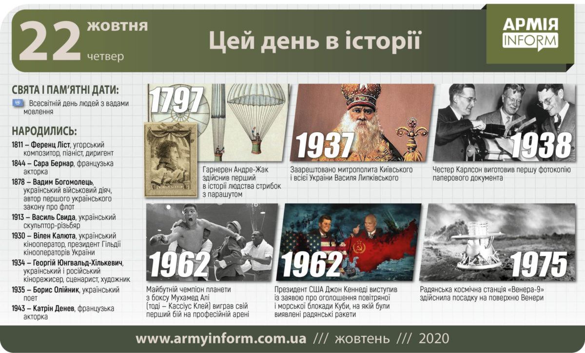 22 жовтня. Цей день в історії