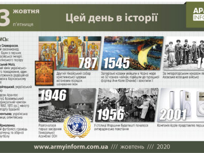 23 жовтня. Цей день в історії