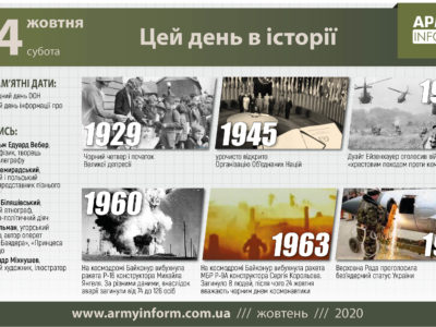 24 жовтня. Цей день в історії