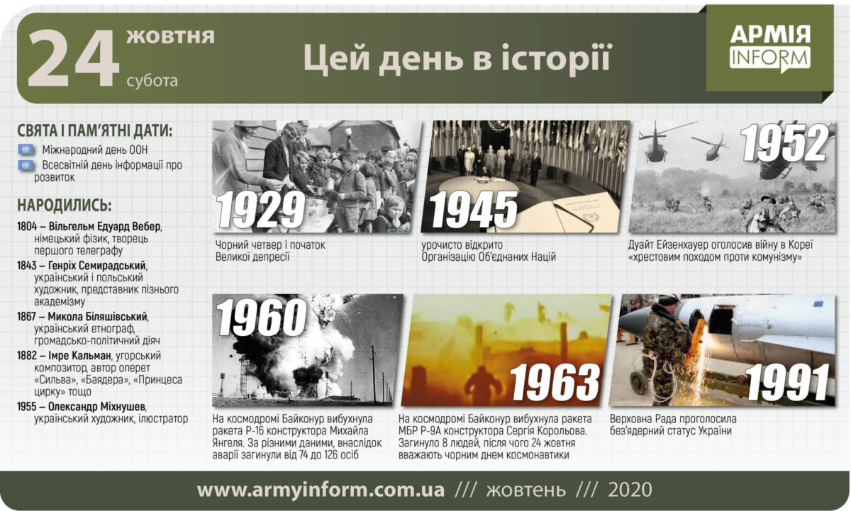 24 жовтня. Цей день в історії
