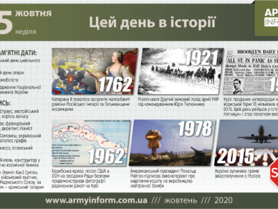 25 жовтня. Цей день в історії