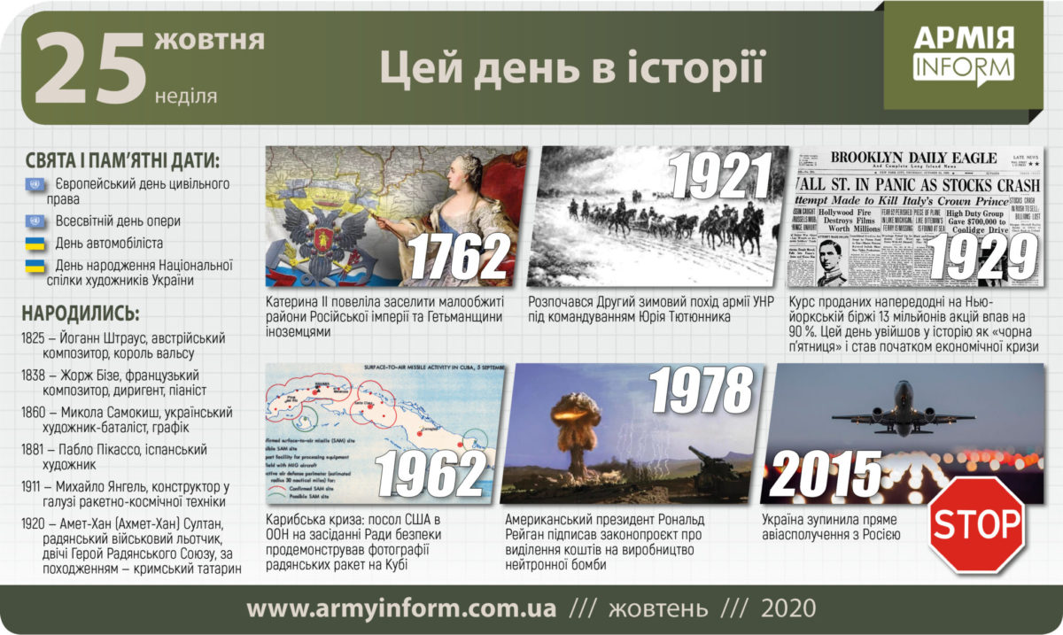25 жовтня. Цей день в історії