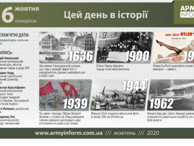 26 жовтня. Цей день в історії