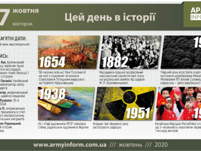 27 жовтня. Цей день в історії