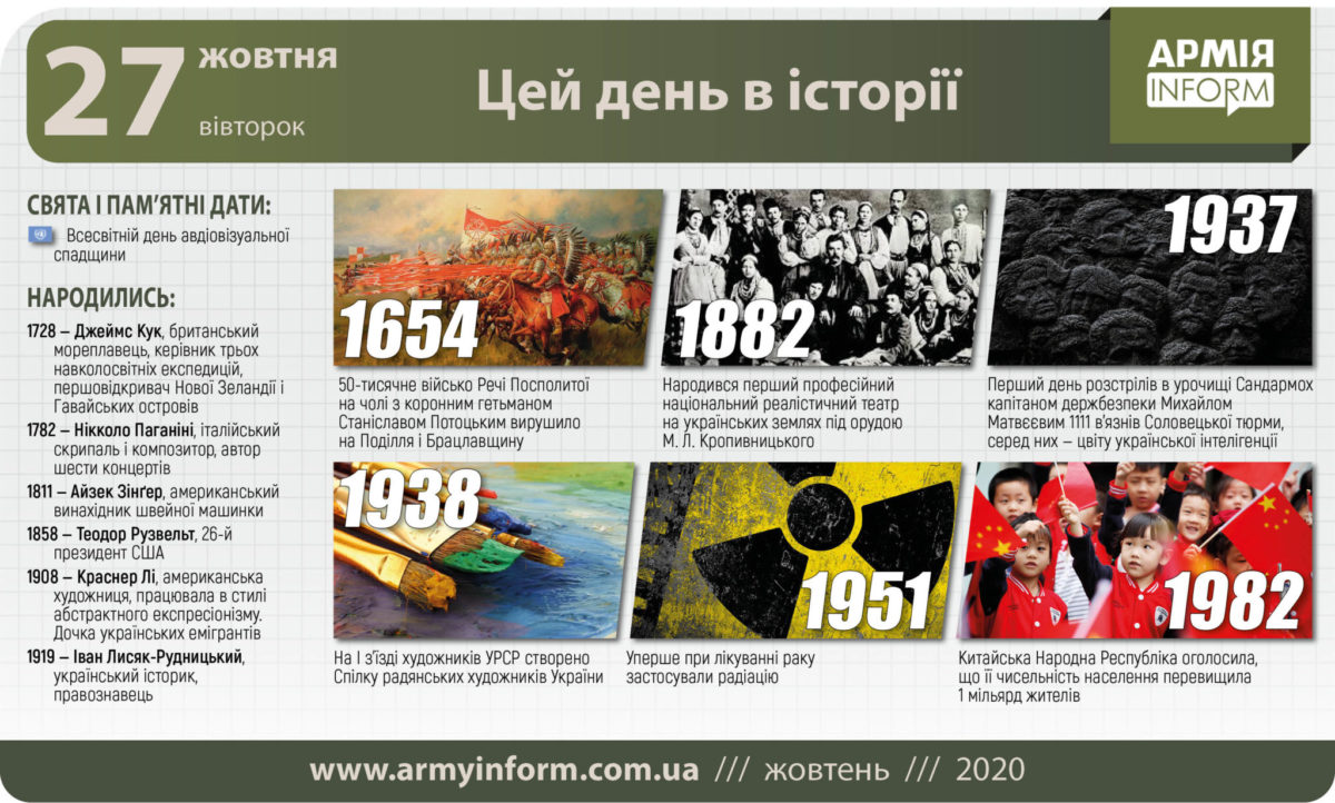 27 жовтня. Цей день в історії