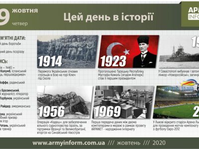 29 жовтня. Цей день в історії