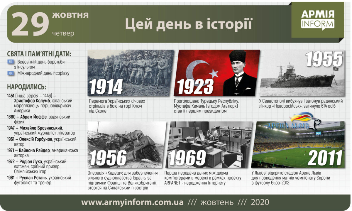 29 жовтня. Цей день в історії