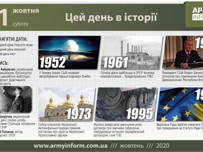 31 жовтня. Цей день в історії