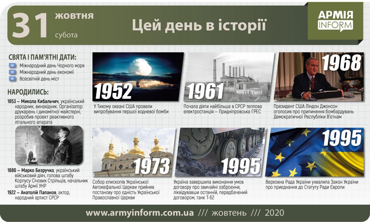 31 жовтня. Цей день в історії