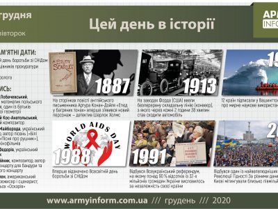 1 грудня. Цей день в історії