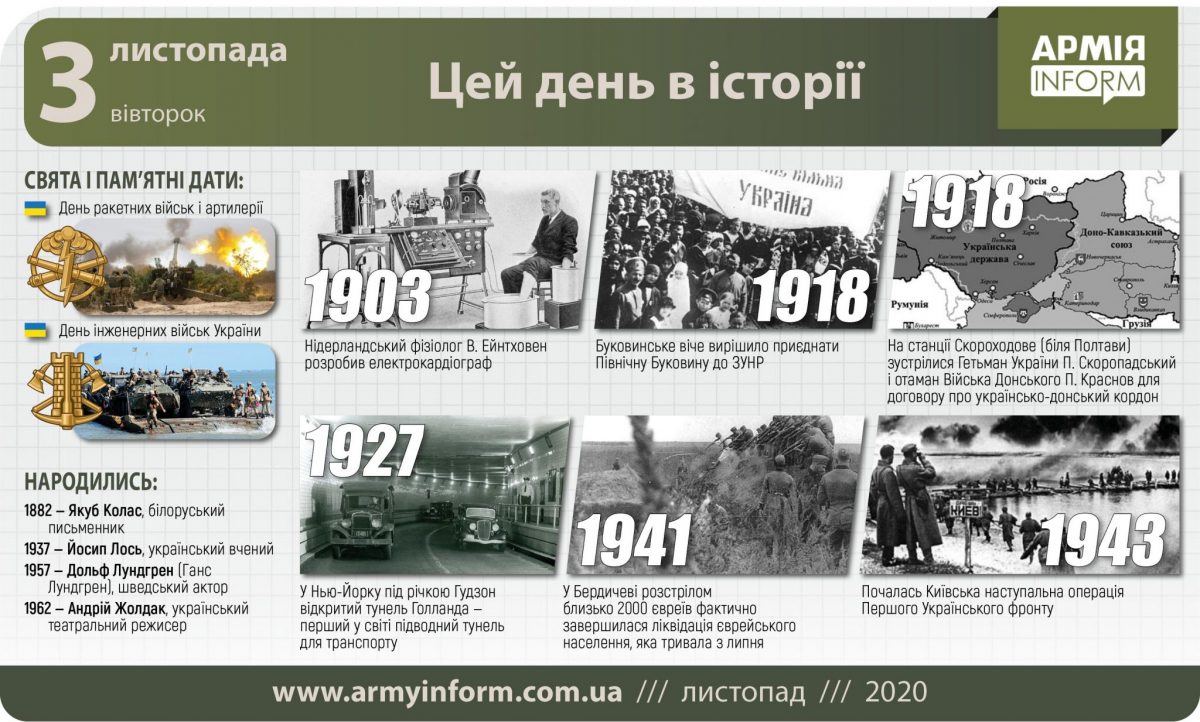 3 листопада. Цей день в історії
