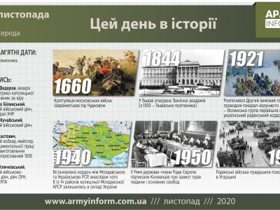 4 листопада. Цей день в історії