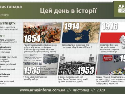 5 листопада. Цей день в історії
