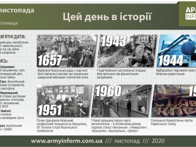 6 листопада. Цей день в історії