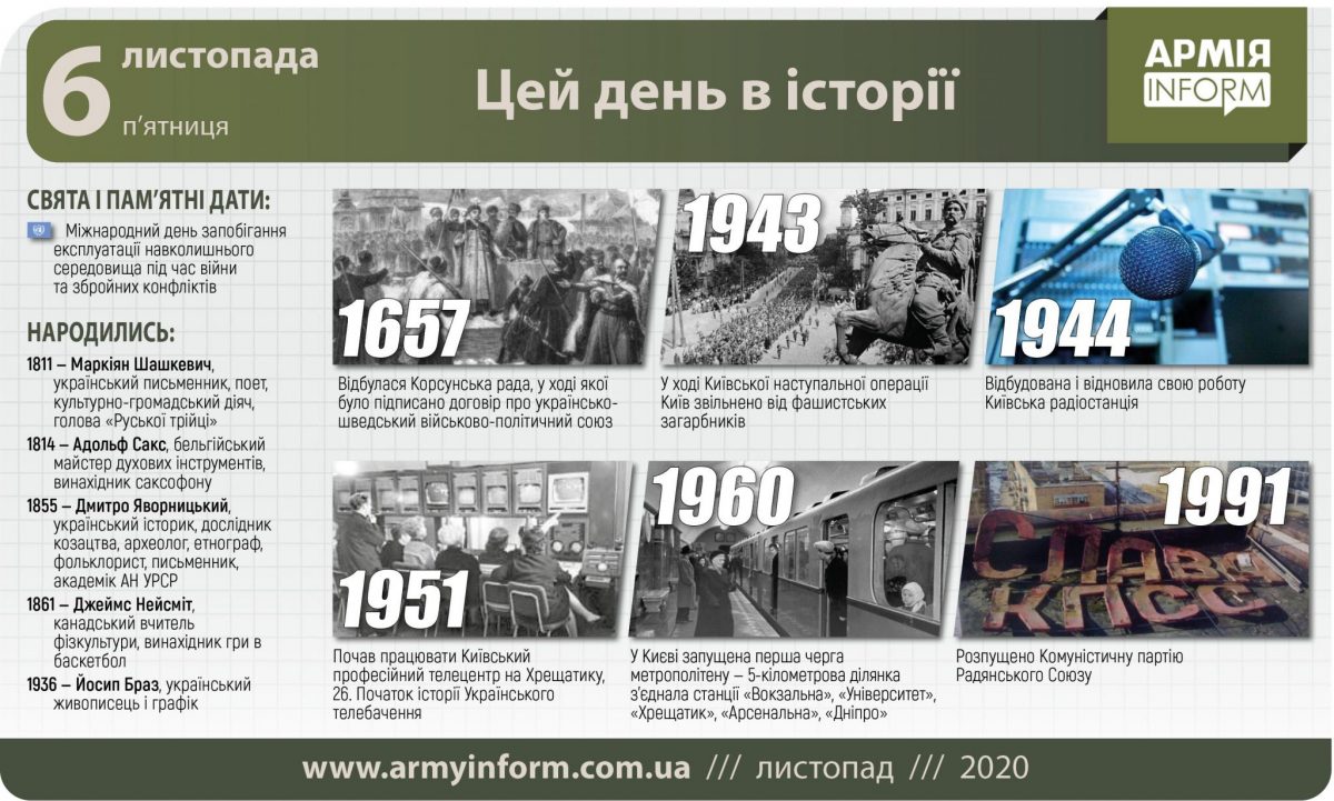 6 листопада. Цей день в історії