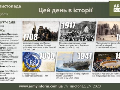 7 листопада. Цей день в історії