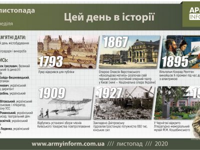 8 листопада. Цей день в історії