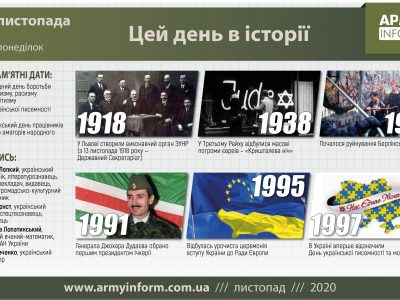 9 листопада. Цей день в історії